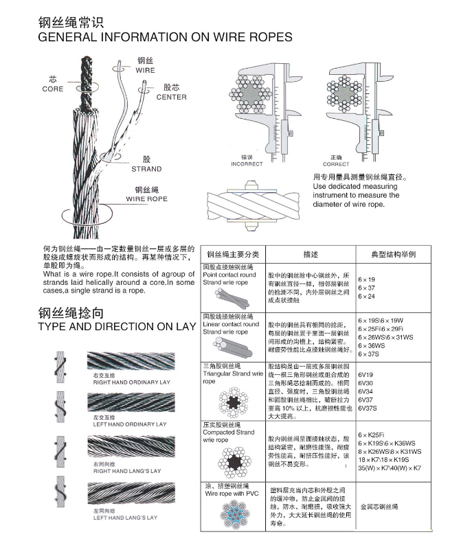 6/8/10 Part flat Braided Wire Rope Sling with Aluminium Ferrules Secured Soft Eye Each Eye