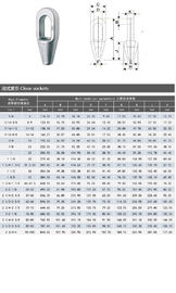 100% Breaking Load Crosby Closed Spelter Socket For Wire Ropes End