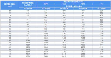 15xK7+IWR 16xK7+IWR Steel Rope Cable Non Rotating High Strength