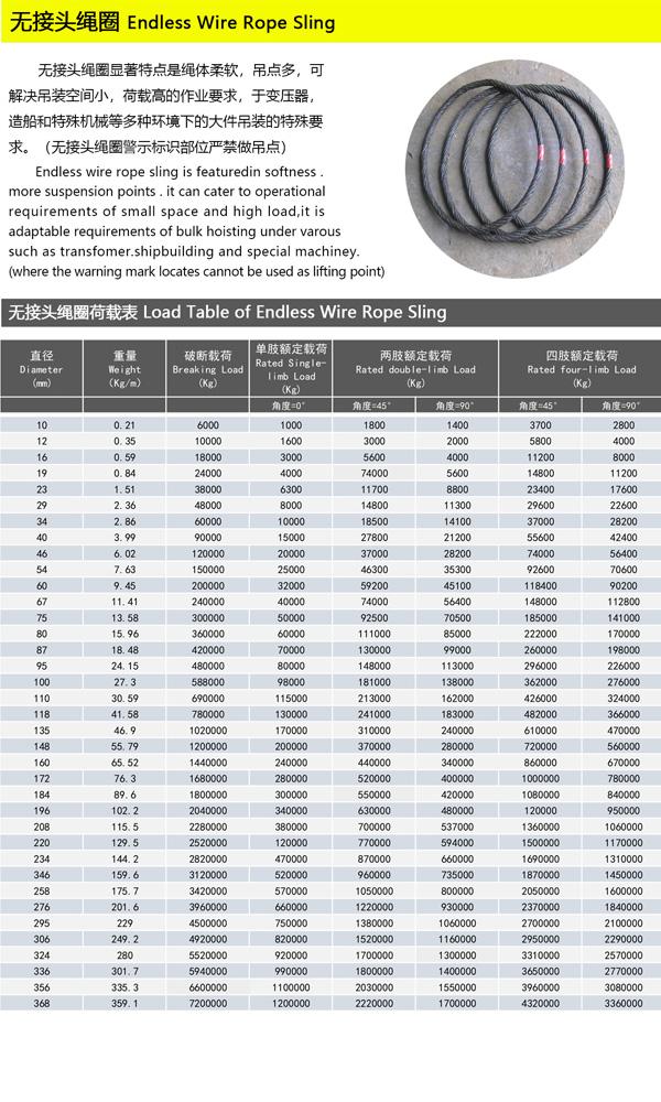 Heavy Duty Manual Endless Wire Rope Sling 60mm80mm For Offshore Marine