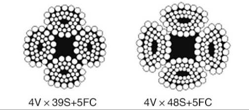 Galvanized wire rope U4xSes39 non-rotating, RHRL, dia36mm, inside end ...